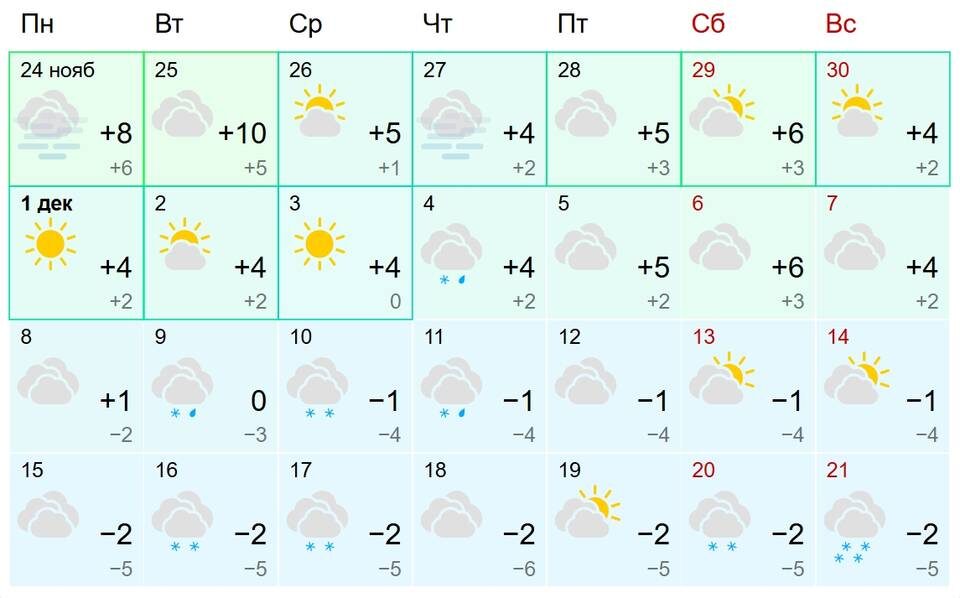    Скриншот портала Gismeteo