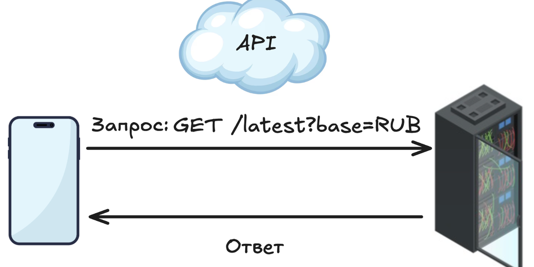 Что такое API простыми словами и почему без него ничего не работает