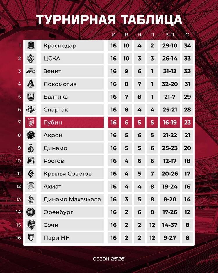    фото: rubin-kazan.ru