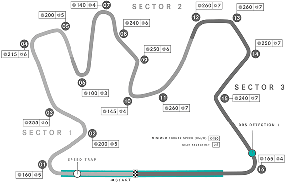 Схема трассы Lusail International Circuit гран-при Катара