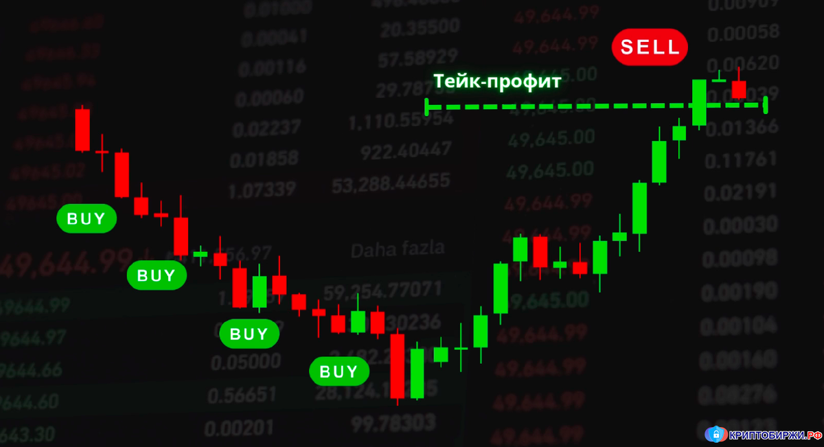 Принцип работы Long DCA-бота на Binance Futures