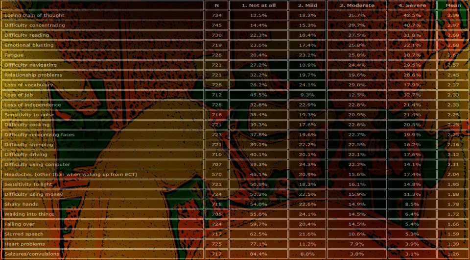   N + 1; University of Liverpool Faculty of Health & Life Sciences / Flickr / CC BY-SA 2.0; John Read et al. / International Journal of Mental Health, 2025