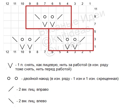 Схема узора для поворотных рядов