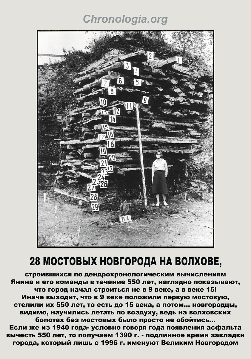 Мостовые опровергают древность Новгорода на Волхове
