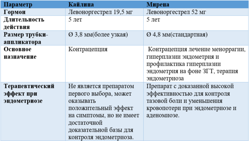 Кайлина и Мирена: ключевые отличия