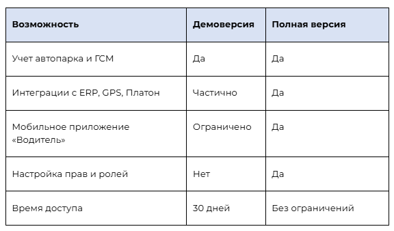 Различия функционала демоверсии и полной версии «1С:УАТ»