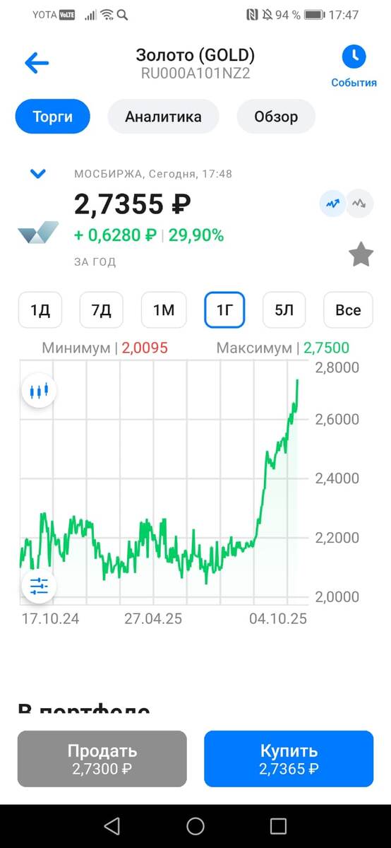 Скрин 16.10.25 из личного кабинета автора 