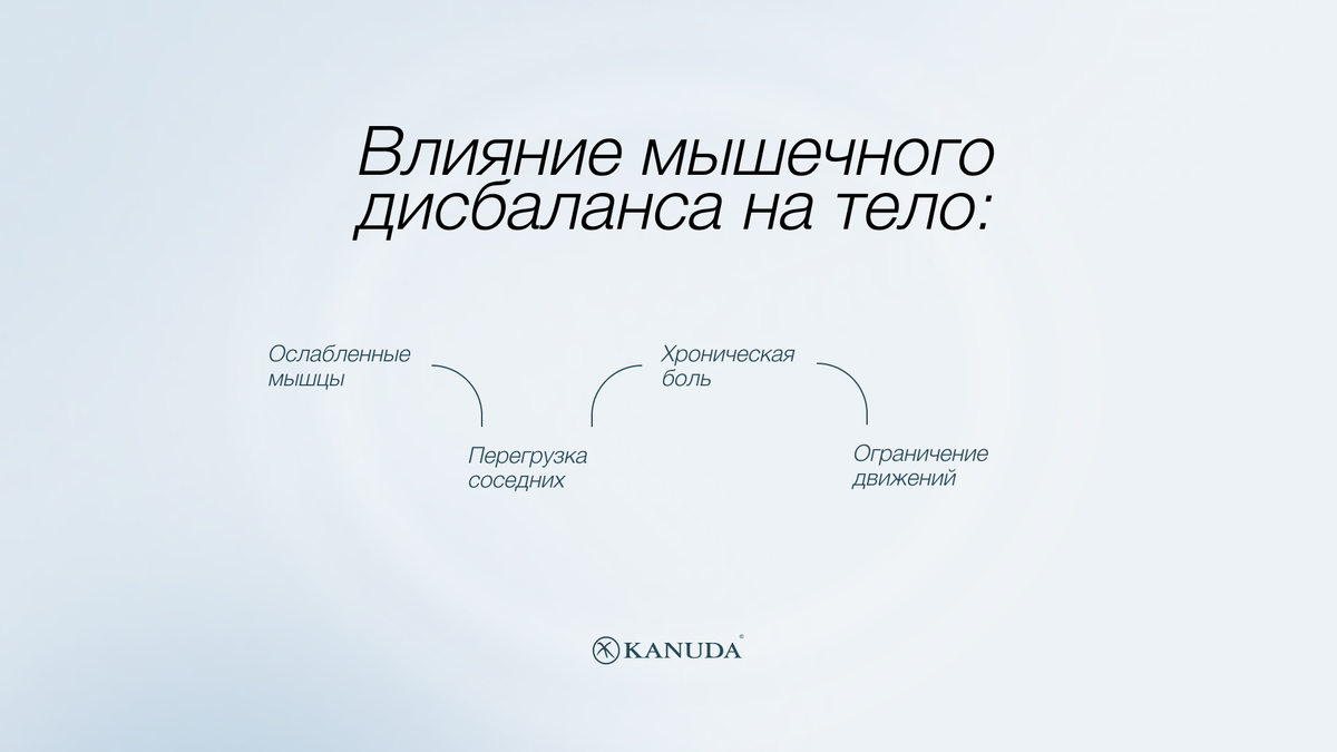 Влияние мышечного дисбаланса на тело