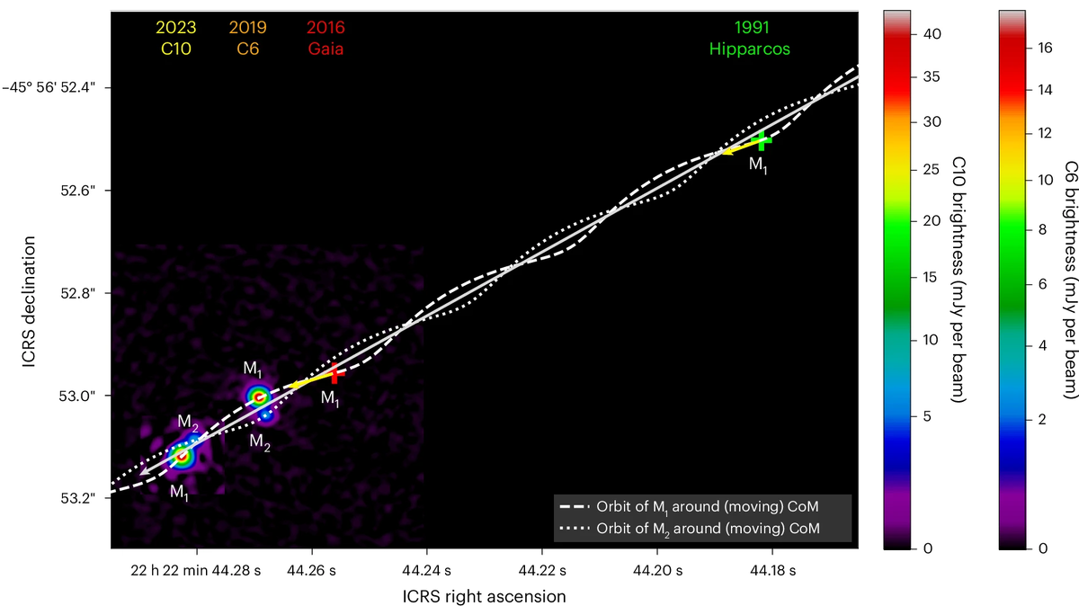   Yoshiya Mori et al. / Nature Astronomy, 2025