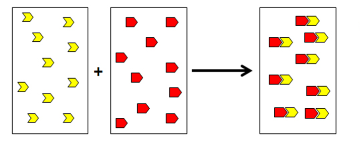 На рисунке изображен процесс титрования.
Желтые фигуры - определяемое вещество.
Красные фигуры - титрант.
В прямоугольнике после стрелки изображено достижение точки эквивалентности. Эквивалентное количество титранта связалось с эквивалентным количеством определяемого вещества - окончание титрования.