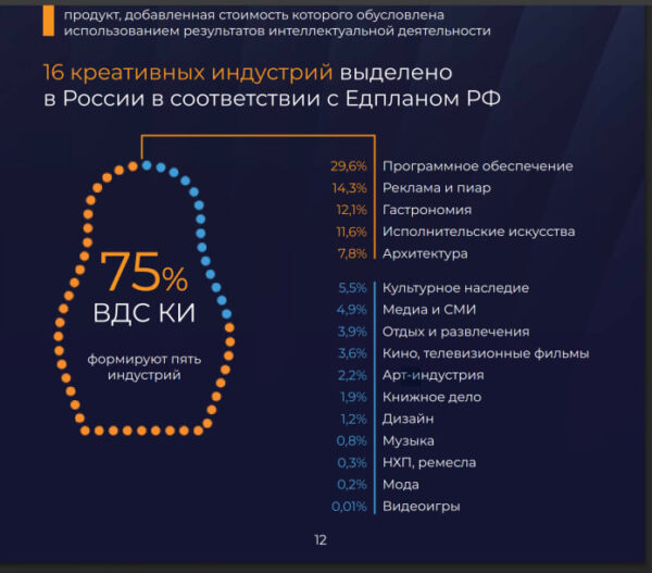 Фото: скриншот сайта Минэкономразвития
