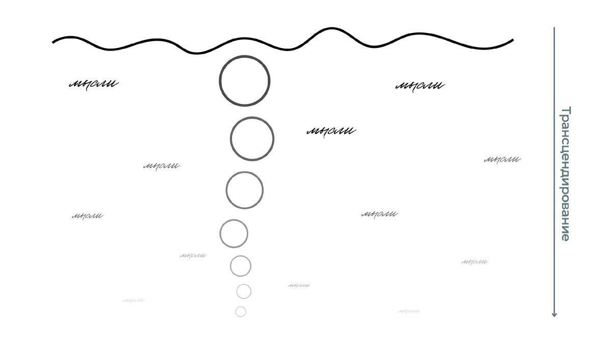 Этот процесс называется «трансцендирование».