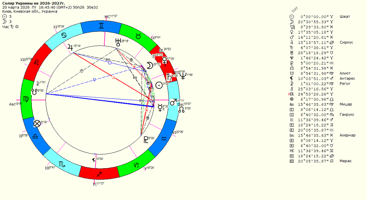Соляр Украины на 2026-2027