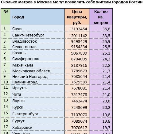 Источник: mirkvartir.ru