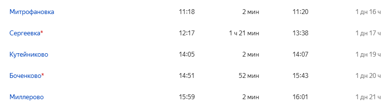 Яндекс.расписание