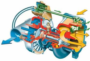 Пример турбокомпрессора с бензинового двигателя.