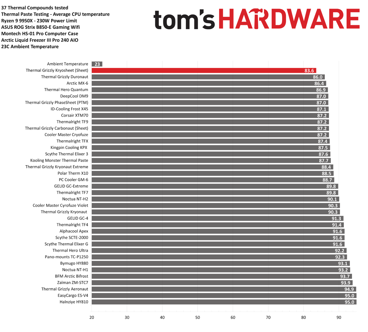 Фото Tom's Hardware  📷
