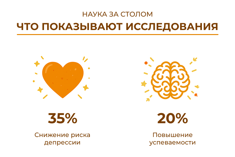 Цифры подтверждают: то, что мы считали просто ужином, на самом деле инвестиция в психическое здоровье семьи