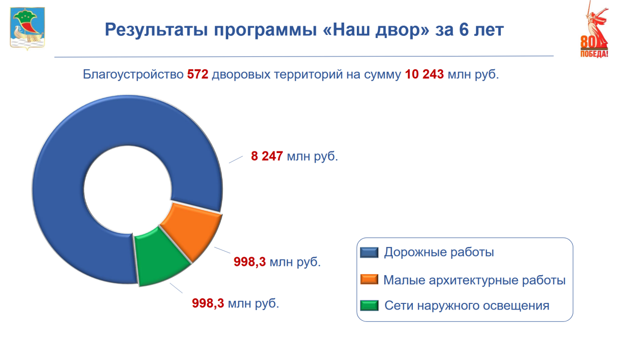 Нажмите, чтобы увеличить