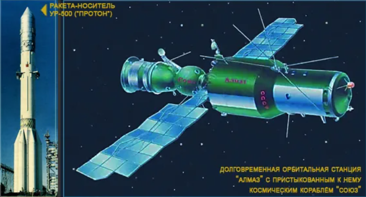 СССР стрелял из пушки в открытом космосе. И это не фантастика