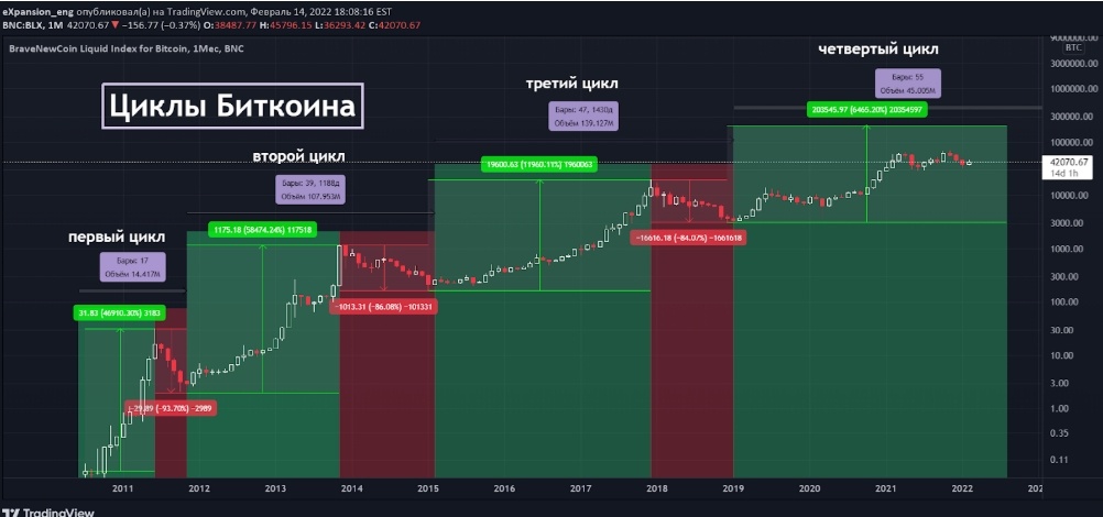 Создать карусель