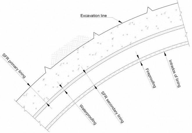    Рисунок 1: Пример торкретированной облицовки, использованной на строительстве Crossrail, Великобритания, с применением стальной фибры