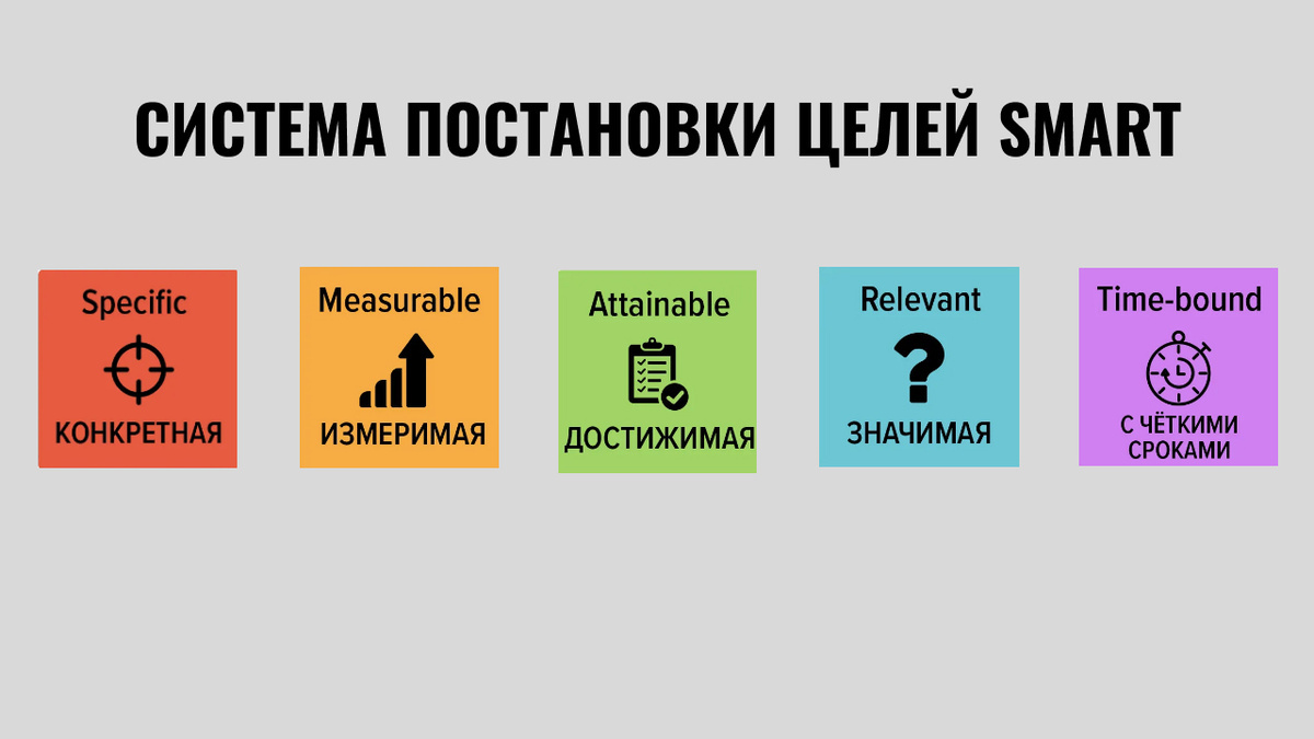 - Specific (Конкретная)
- Measurable (Измеримая)
- Achievable (Достижимая)
- Relevant (Актуальная)
- Time-bound (Определённая во времени)