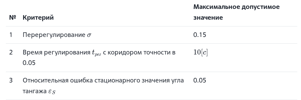 Таблица 1 - Критерии качества отклика