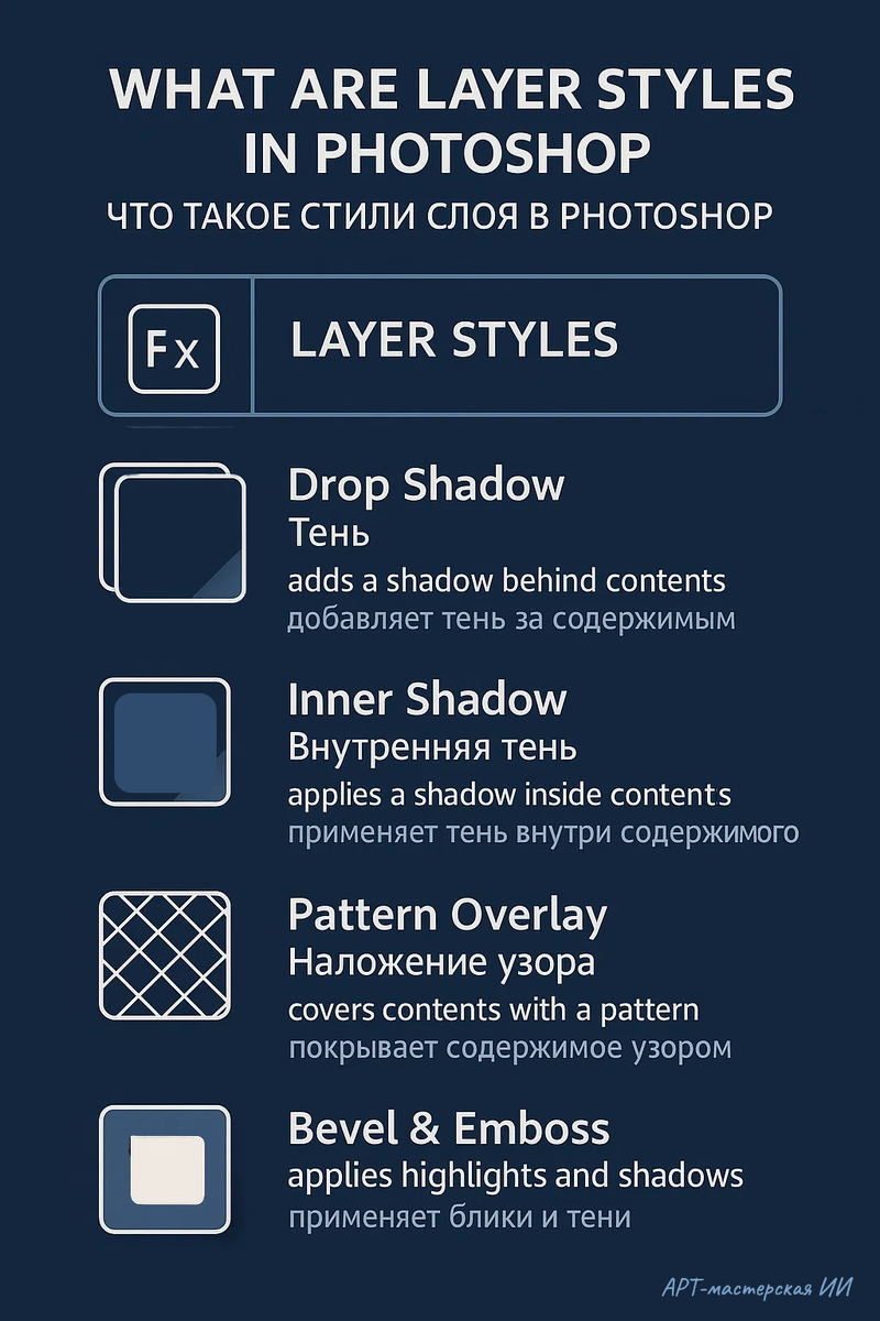 Это изображение создано мной специально для этого урока.
