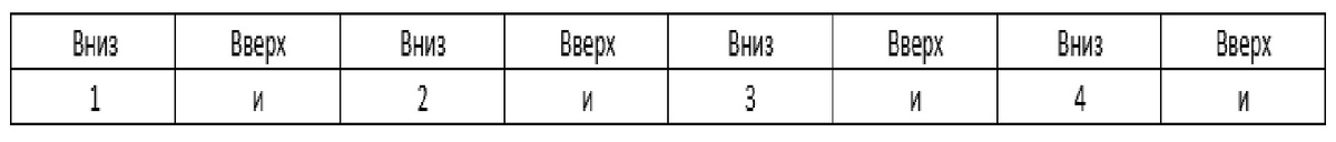 ↓↑↓↑↓↑↓↑