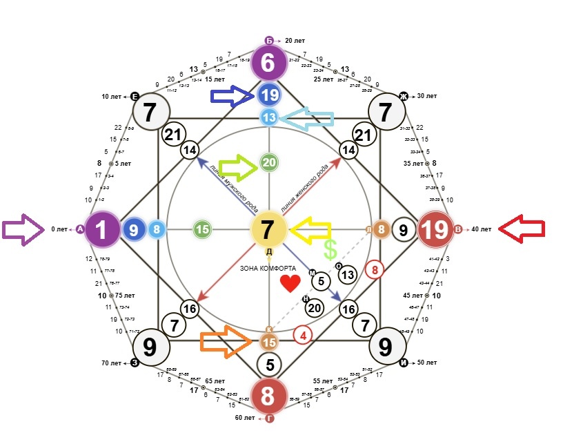 Примеры цветных точек, о которых идет речь, указаны стрелками