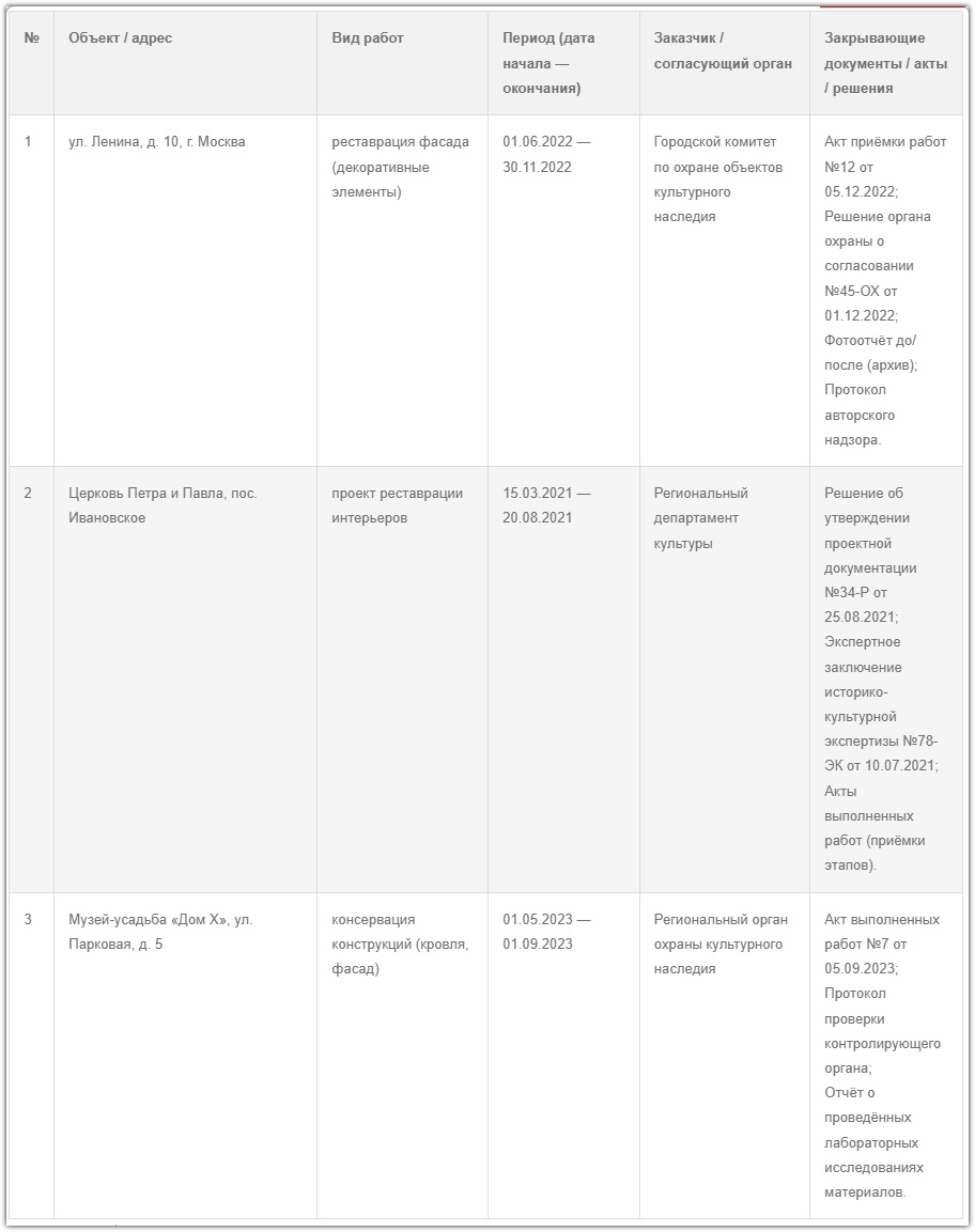 Пример таблицы для подтверждения надлежащего качества работ при подтверждении лицензии МК РФ