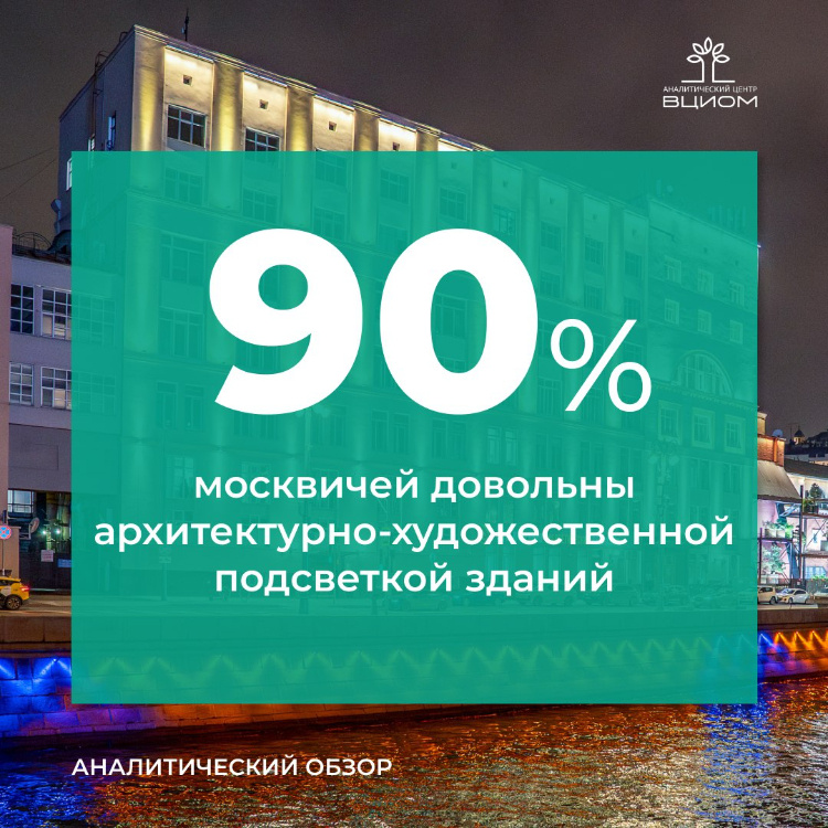    Фото: Аналитический центр ВЦИОМ