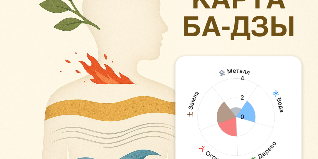 Карта Бадзы: ваш ключ к здоровью и реализации. Элементы, рассчет, расшифровка