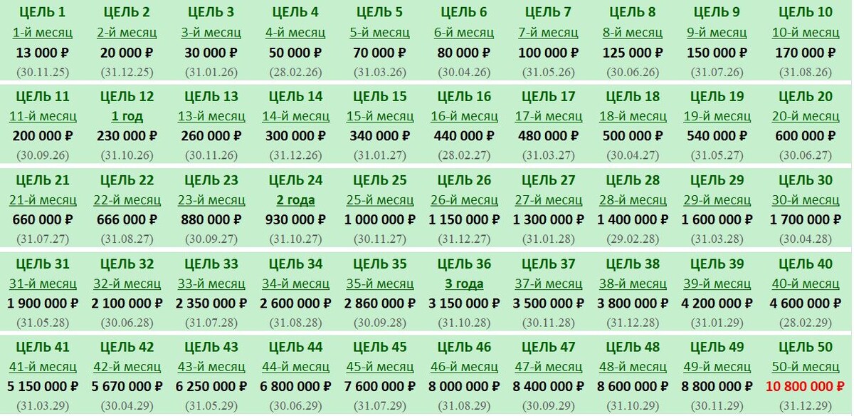 Данные цели можно достичь быстрее, если деньги будут работать, а не лежать мертвым грузом.