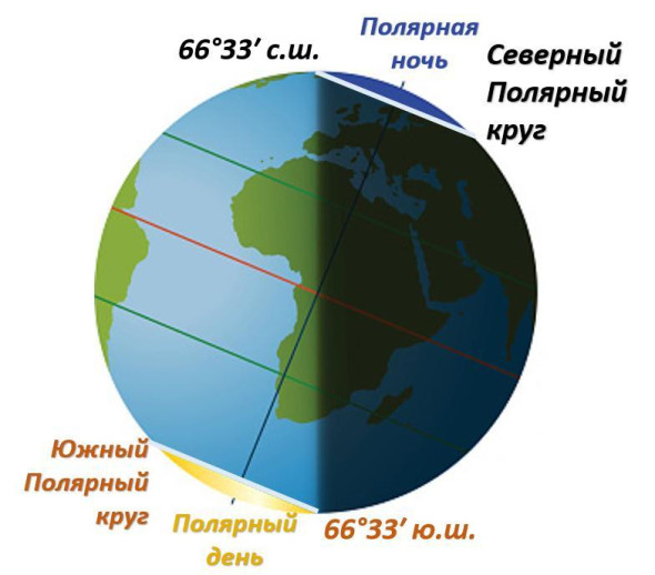 Схематичный пример для лучшего понимания 