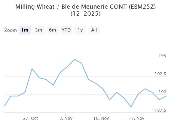 Мартовский фьючерс, Париж, евро/тонна