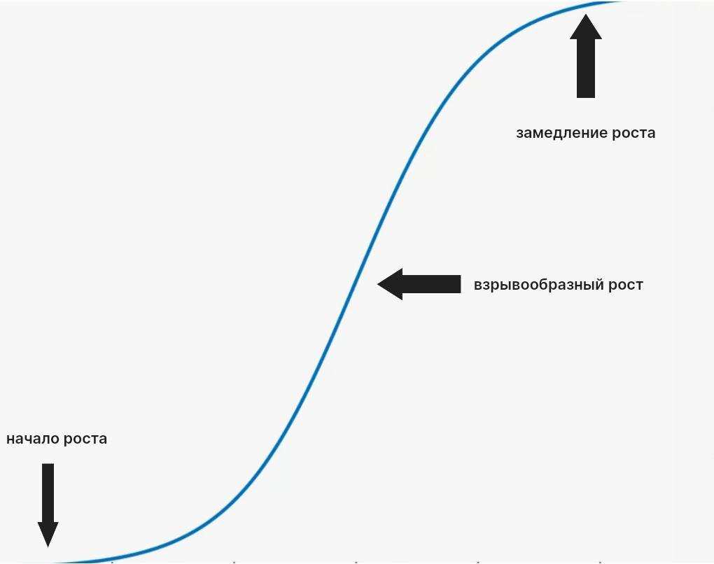 График сигмоиды