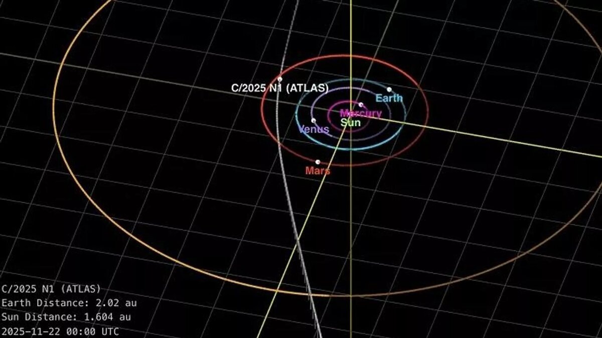 Траектория межзвездной кометы 3I/ATLAS и ее местонахождение 22 ноября 2025 года.