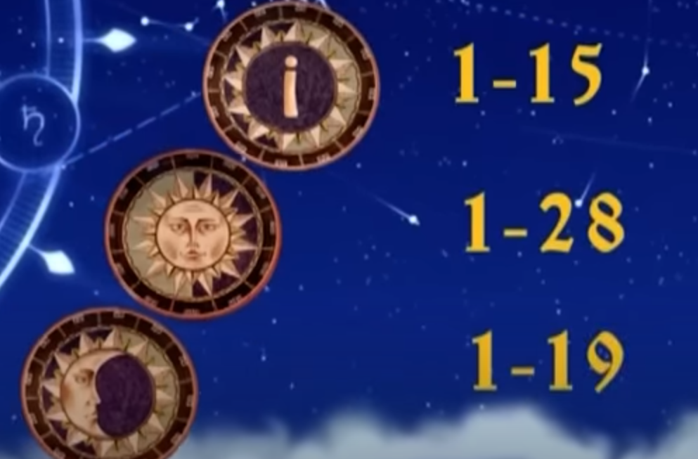 Индиктовый способ записи дат.  Кадр из фильма проекта "Новая хронология" А. Фоменко и Г.Носовского "В каком веке жил Христос?"