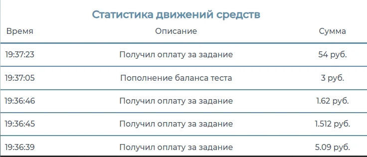 SEO-Fast - первая выплата на простых заданиях