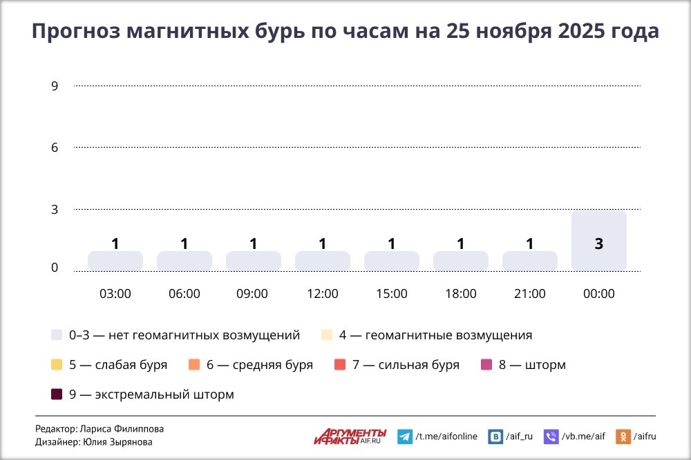    Нажмите для увеличения