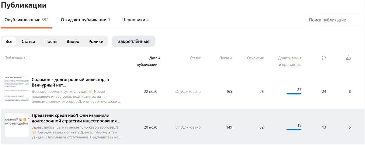 Две публикации канала "Биржевой торговец". Статистика. Дата: 24.11.2025