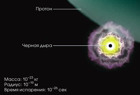 Микроскопические черные дыры