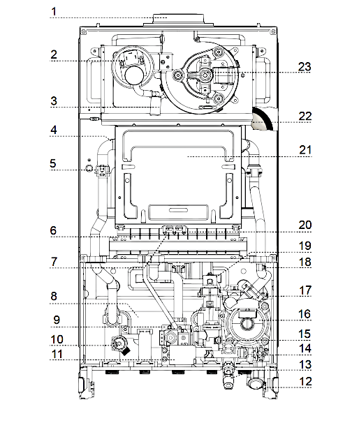Учебное руководство. Традиционные котлы Аристон