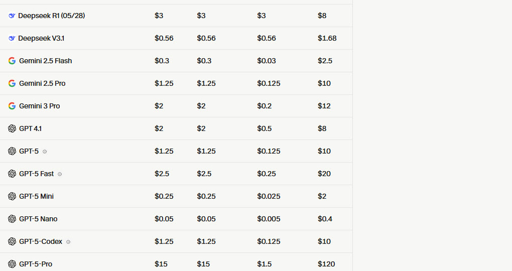 Как правильно настроить Cursor админу и не спустить бюджет