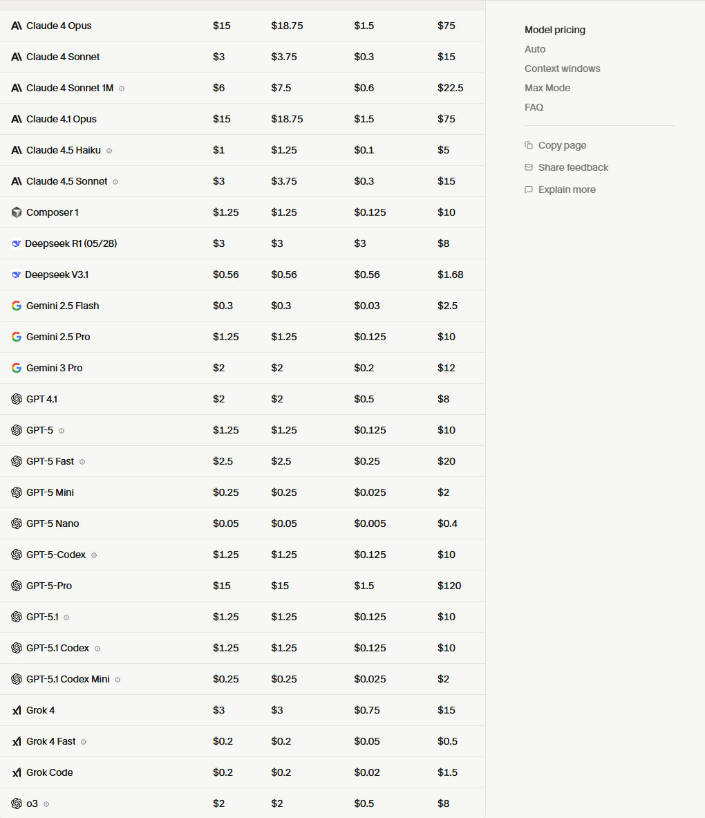 Как правильно настроить Cursor чтобы экономить