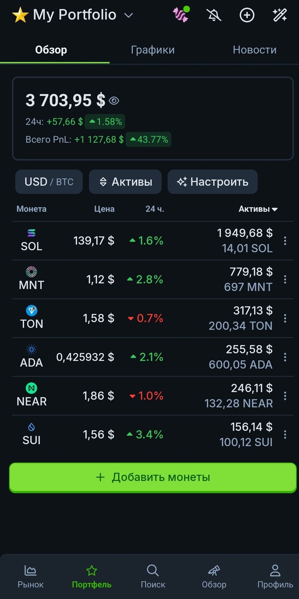 Список криптовалют в портфеле: Solana (SOL), Mantle (MNT), Toncoin (TON), Cardano (ADA), Near Protocol (NEAR), Sui (SUI).