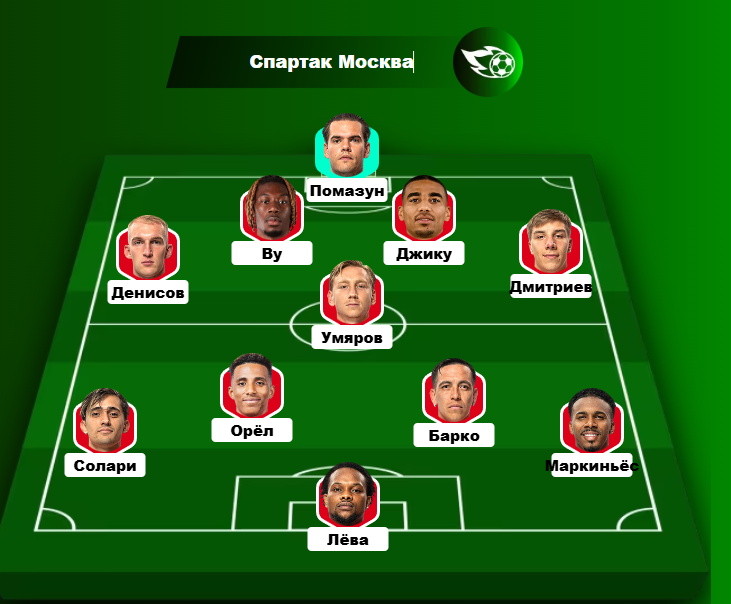 Возможный стартовый состав