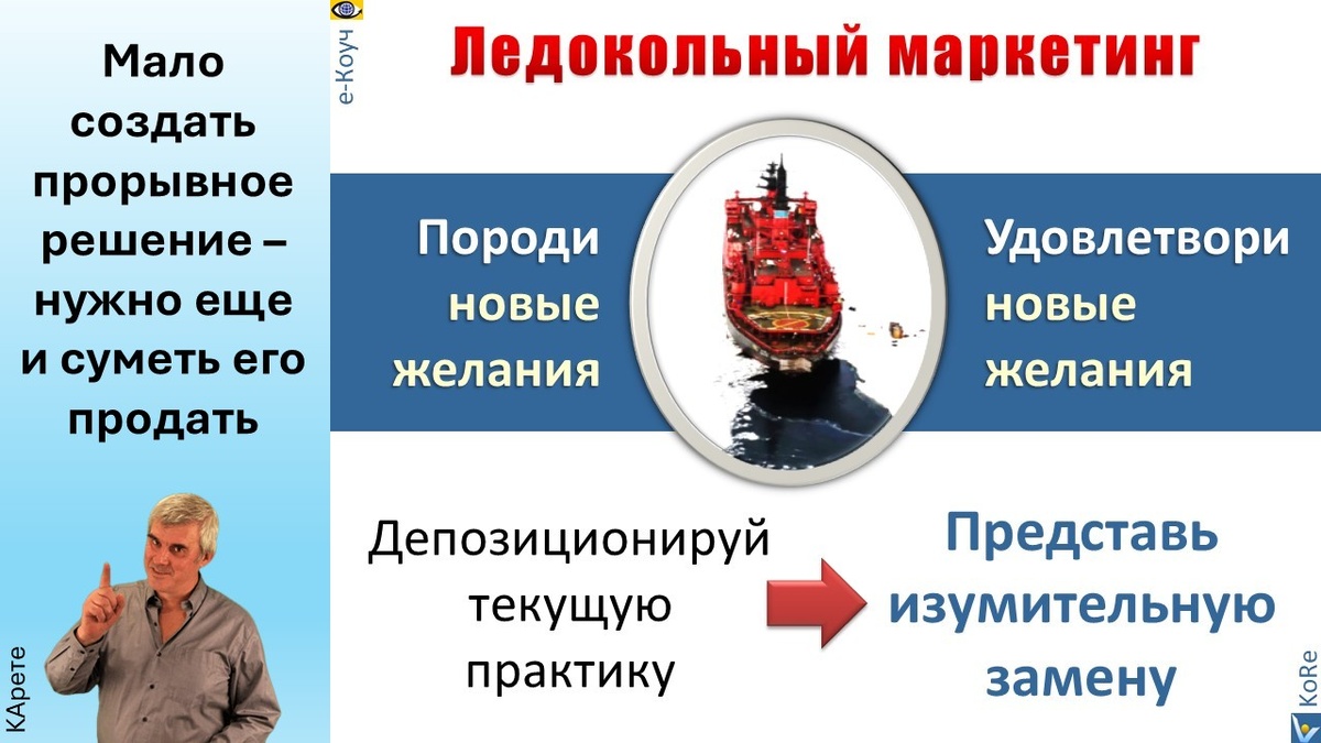 ЛЕДОКОЛЬНЫЙ МАРКЕТИНГ - как продавать прорывные решения, пробивая лёд сопротивления переменам. Вадим Котельников: обучкние на личном примере.